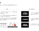プレゼン資料をブラッシュアップします 【スピード納品】外資系戦略コンサルが目的・メッセージを明確化 イメージ4