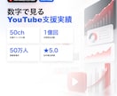 新規YouTubeチャンネルの戦略設計を支援します これから始めるYouTubeを成功に導く イメージ6