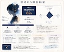 生き方・働き方をラクに！あなたの脳内を解析します あなたの脳内、丸裸にします脳内解析 イメージ3