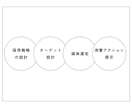 歴14年「採用できない」の相談全般にのります 応募が来ない・採用単価が高い…その原因、言語化できますか？ イメージ4