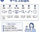 Indeed求人票を現役人事が作成・改善します 採用歴15年｜3日以内にコピペできる完成原稿を納品 イメージ2