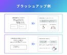 Canvaで作った資料を見やすく伝わる形に整えます 既存資料の見た目・構成をスッキリ整理します イメージ8