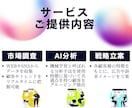 CVR250%達成！AI時代のマーケ戦略手伝います 外資コンサルで分析を10年以上経験｜顧客データなくても可能 イメージ3