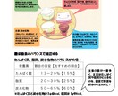 栄養相談にのります 管理栄養士がお悩みを聞きます。離乳食や子供の偏食なども！ イメージ1