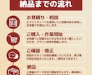 文章だけの説明を、図解で“伝わる資料”にします 説明が長くなる…を解決！スッキリと一瞬で伝える図解を作成 イメージ2