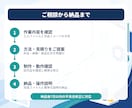 面倒なExcel・CSV作業を自動化します 転記・照合・集計を、使いやすい仕組みに変えます イメージ3