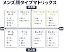 顔タイプ＆骨格診断｜似合う服・髪型が全てわかります 男目線で婚活・仕事・デートの第一印象を底上げする方法を提案 イメージ4