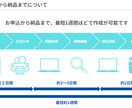 とりあえずそれっぽくパワポ作成します とりあえずそれっぽく！でいい方にお勧めです！ イメージ2