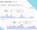 Wantedlyで月100件の自然応募を実現します 土日祝も運用します！採用単価を抑える採用を実現！ イメージ2