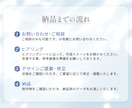 先着３件限定◎女性の心に届くバナーを制作します 女性の「欲しい」を引き出すデザイン イメージ2