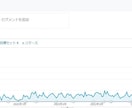 SEO関連のご相談に対応いたします SEO施策のBTOB契約では予算が合わないお客様へ イメージ4