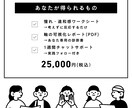 自己分析なし｜憧れから自分軸を見つけます 考えるのやめよう｜反応だけで自分が見える方法 イメージ3