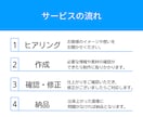ココナラ出品用のサムネイルやカバー画像制作します お菓子教室・発酵教室・レシピ販売など｜食に関わるデザイン提案 イメージ4