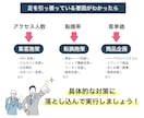 楽天物販を継続的に成長させる方法を教えますます 現役ECコンサルタント監修！売上アップのコツを徹底解説 イメージ4