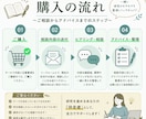 現役大学院生が卒論・研究計画のお悩みに寄り添います 卒論で悩む学生へ、文理融合研究を行う現役院生が支援 イメージ3