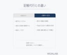 売上と経費を整理し利益改善の方向性を明確にします 60分で利益が残らない原因を整理 イメージ6