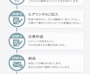 そのまま使える応募文・返信文を作成します 文章が苦手でも大丈夫、コピペで使える文章です イメージ1