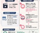 ショート動画編集します 実績作りの為破格の安さでショート動画を作ります イメージ1