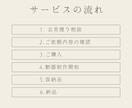 VTuber様 配信者様向け切り抜き動画作成します あなたの魅力、1分で最大化。ゲーム実況などの長尺にも対応 イメージ2