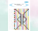 人生が変わるマヤ暦。幸運の引き寄せ方お伝えします 自分を知るだけで毎日は輝く。マヤ暦が導くあなたの開運法 イメージ4