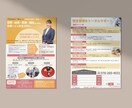 ターゲットに合わせたチラシを作成いたします 初めても安心。伝わるチラシを丁寧に作成。文章構成からお手伝い イメージ2