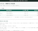 文章をスマホ対応の1ページHTMLにします お手元の原稿をそのままWebページに イメージ2