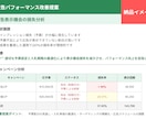 アカウント診断／最適な構成をご提案します 「成果が出ない」はアカウント構成が原因かも？徹底分析します イメージ2