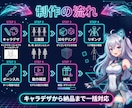 3DVtuberをキャラデザと三面図から制作します 配信画面/背景/ネームロゴ/離席中/待機中/OP/EDセット イメージ3