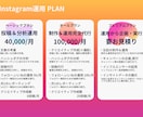 最高品質の投稿と共にデータを駆使した運用をします 高品質の画像とSNS解析ツールを用いた20代による運用 イメージ2
