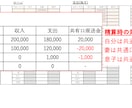 会社を辞めたい。でもお金が不安。家計相談します 80歳までの将来設計をもとに家計管理をしています イメージ9
