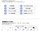 インフルエンサーがTikTok運用します 信頼と安心の実績によるTikTok運用 イメージ4