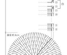 オリジナル作品の編み図を制作します お客様がデザイン・制作されたオリジナル作品の編み図を制作 イメージ1