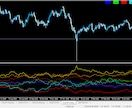通貨パワーインジケータ譲渡します ライントレードをする方へ。バイナリーオプションの助けに！ イメージ1