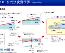 簿記・会計、情報処理全般、宅建、他解説します ■　資格試験の解説を致します　■ イメージ2