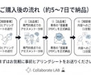 現役の専門家が自閉症支援をPDFで作成します 現役支援員(15年)修士号が一緒に評価、分析して考えます イメージ5