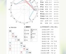 あなたの才能を最大限に活かす適職を鑑定します あなたの隠れた才能を星が紐解き、輝く未来へ イメージ3
