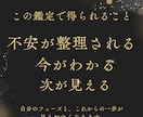 誕生日から始まる1年を星で読み解きます 今年のテーマと転機を星の手紙でお届けします イメージ8