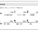 歯科衛生士がジョブメドレーを用いて採用支援をします 歯科衛生士目線で原稿作成、スカウトを行います！ イメージ4