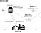 お酒の販売業免許の申請代行をします ～1,000を超える審査経験を活かしサポートします～ イメージ1