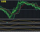 プロ開発の有能な高精度FXツールをお譲りします 特別公開✅◆精度を極限まで追求した驚愕のサインツールです❗ イメージ3