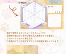 Canvaで商用OKなデザイン制作をします 気軽に頼める個人向けデザイン制作 イメージ2