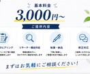記事・台本・商品紹介など文章作成します 伝えたいことを、読みやすい文章に仕上げます イメージ5