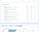 CSVをグラフとレポートにします CSVやExcelを分析レポート化 イメージ2