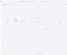 AI自動化とチャットボット制作します 問い合わせ対応や事務作業を自動化します イメージ3