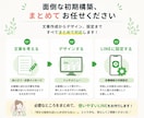 LINE公式アカウントをまるごと構築します 初めてでも安心｜文章・デザイン・導線設計までまとめて対応 イメージ3