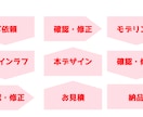 オリジナルゆっくり饅頭Live2Dの作成いたします どこよりもかわいいゆっくり饅頭を作れます！ イメージ3