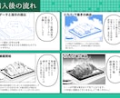 マンガ背景・仕上げ作業アシスタントします 同人誌制作や追い込み期間中のご助力に！ イメージ2