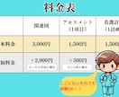 看護学生の関連図作成をサクッとサポートします アセスメントなど、その他のサポートも可能です イメージ2