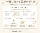 一目で伝わる図解デザイン」を作成しています 優しく、わかりやすく伝わる丁寧な図解 イメージ2