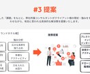 アナログ作業の毎日から脱却できます 業務改善コンサルティングサービス イメージ5